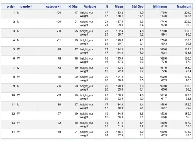 Ile ważą piłkarze? Zaskakujące różnice w wadze zawodników