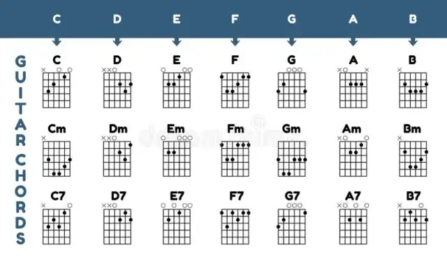 Poznaj wszystkie akordy na gitarze: diagramy, oznaczenia i zastosowanie