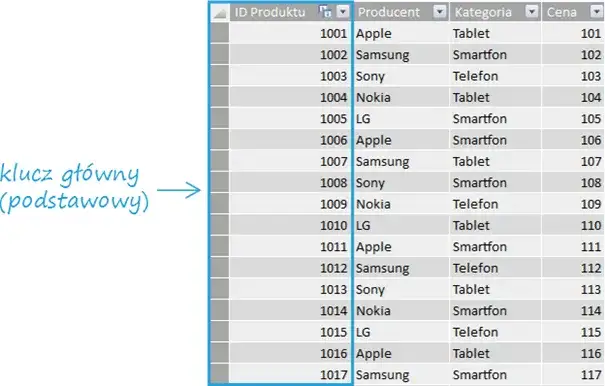 Jak zrobić bazę danych w Excelu: najprostszy poradnik dla początkujących