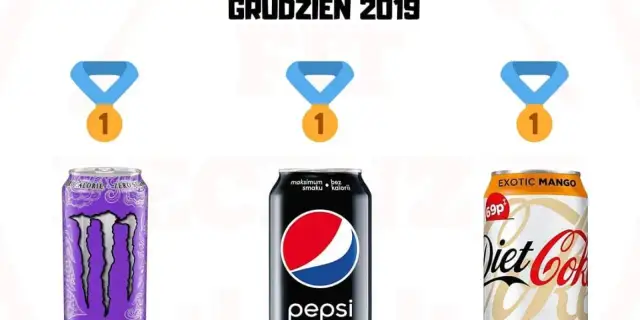 Napoje 0 kcal: Bezpieczne czy Nie? Analiza, Ranking, Porady