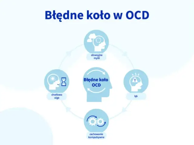 Nerwica natręctw (OCD): objawy, przyczyny i skuteczne leczenie