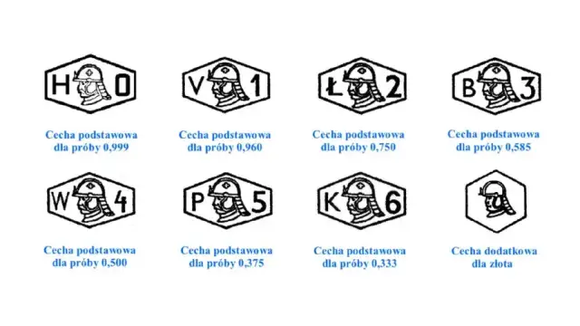 Próba złota: Jak czytać oznaczenia i wybrać idealną biżuterię?