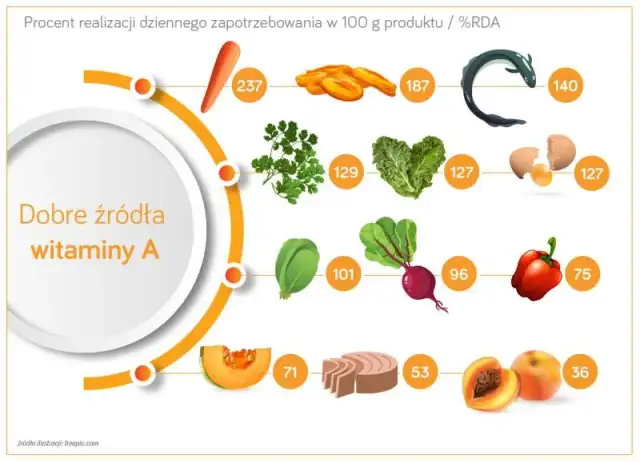 Co jeść na cerę? Dieta, która odmieni Twoją skórę!