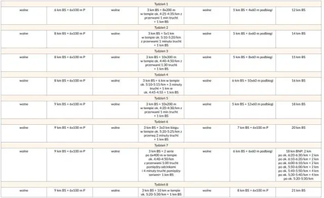 Jak trenować do maratonu: skuteczne metody, które przyniosą wyniki