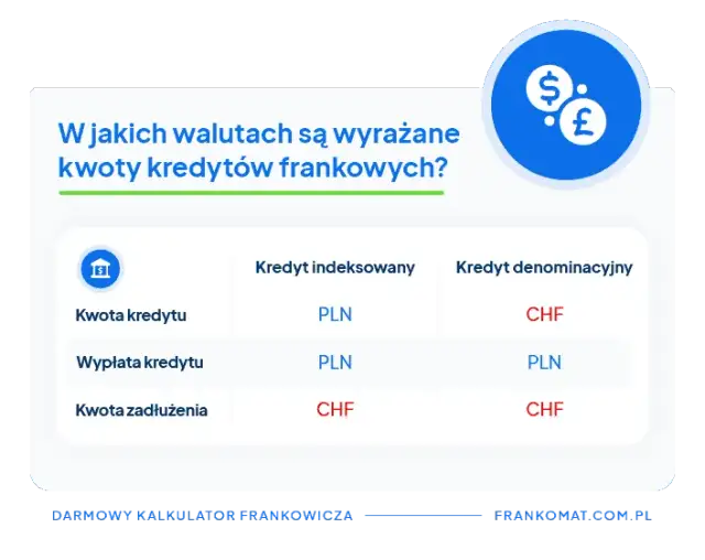 Jak przeliczyć kredyt we frankach i uniknąć wysokich kosztów?