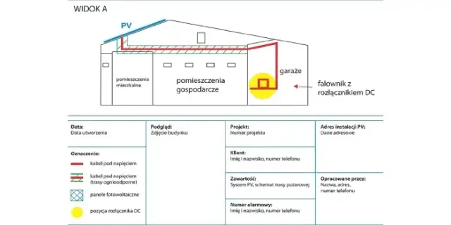 Falownik na zewnątrz? Tak, ale poznaj zasady bezpieczeństwa i montażu!