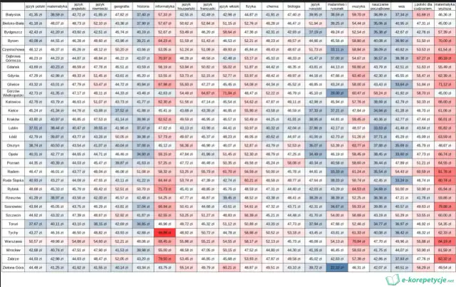 Nauczanie indywidualne: Darmowe z orzeczeniem? Ile kosztują korepetycje?
