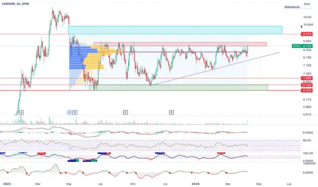 Ukryty potencjał giełdowy: kurs Cognor to niedoceniony diament?