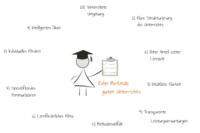 Zehn Merkmale guten Unterrichts, die jeden Lehrer inspirieren werden