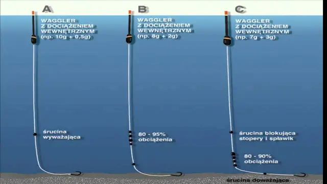 Montaż spławika: Jak idealnie wyważyć zestaw na udane brania?