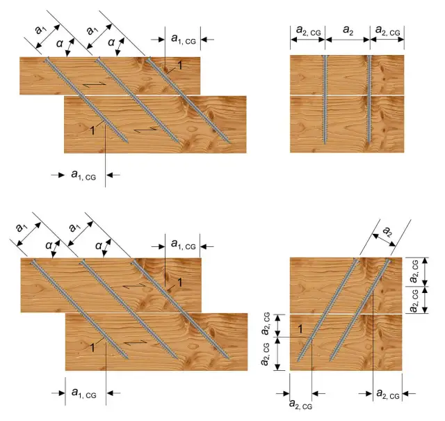 Jakie gwoździe do konstrukcji szkieletowej zapewnią trwałość budowy?
