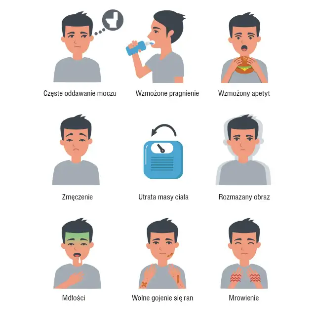 Pierwsze objawy cukrzycy typu 2, które mogą zaskoczyć każdego