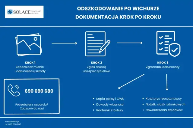 Dokumentacja zdjęciowa szkody Warta: Poradnik krok po kroku