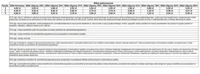 Rozkład jazdy Bielawa: Darmowa komunikacja i praktyczny przewodnik