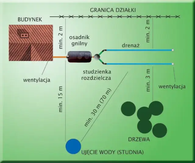 Praktyczny poradnik eksploatatora oczyszczalni ścieków: zasady i rozwiązania