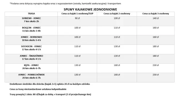 Ile kosztuje wypożyczenie kajaka? Cennik, pułapki, jak zaoszczędzić
