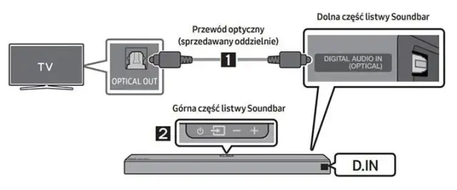 Jak podłączyć soundbar do telewizora kablem optycznym bez problemów