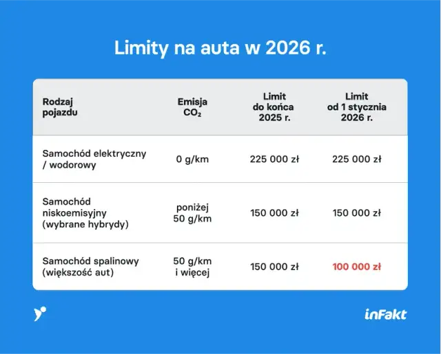 Rejestracja samochodu 2026: Koszty, nowe stawki i jak nie przepłacić?