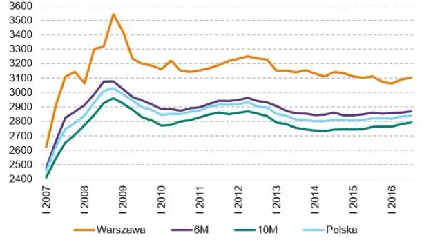 Ile zarabia deweloper na domu? Zaskakujące fakty o zyskach i kosztach