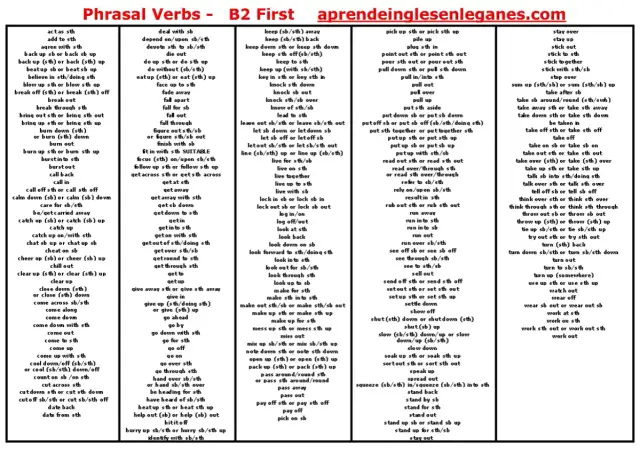 Phrasal verbs B2 - Jak ich używać, by nie stracić punktów?