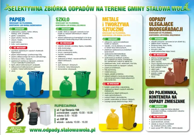 Recykling Nowa Sól: Jak segregować, gdzie oddać i ile oszczędzisz?