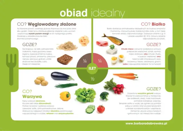 Jakie warzywa na redukcji: najlepsze niskokaloryczne opcje na dietę