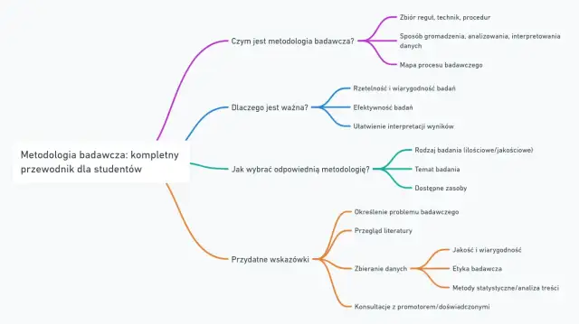 Program edukacyjny: Definicja, typy i kluczowe elementy przewodnik