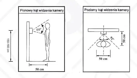 Domofon i wideodomofon: Jaka wysokość montażu jest optymalna?