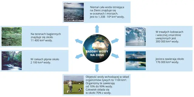 Woda: Jak jej dipolowa natura kształtuje życie na Ziemi?