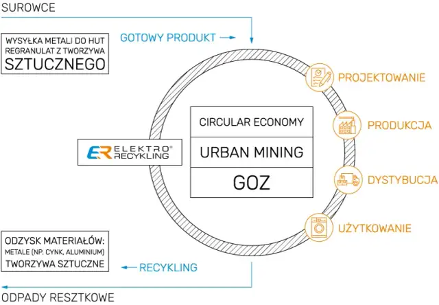 EF Recykling - profesjonalne usługi odzysku surowców w Tomaszowie