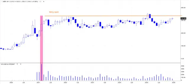 Kiedy wyjść z funduszu? Kluczowe sygnały i strategie dla Ciebie