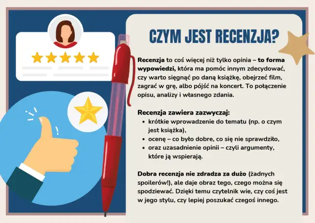 Jak napisać recenzję? Przykład: ilustracja wyjaśnia, czym jest recenzja, co zawiera i jak ją tworzyć, by była pomocna.