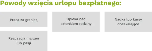 Urlop bezpłatny a staż pracy: co musisz wiedzieć?