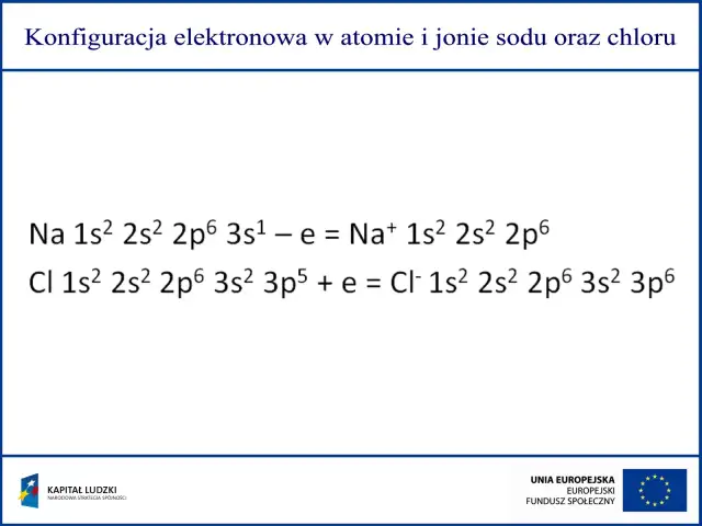 Konfiguracja elektronowa: Schemat, zasady, jony, wyjątki Cr, Cu