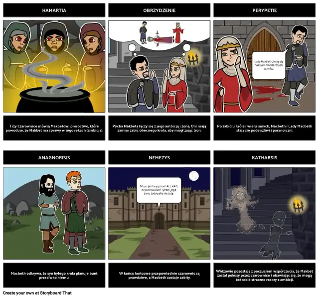 Przepowiednia czarownic w Makbecie: ich wpływ na losy bohatera