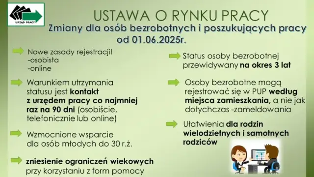 Co wlicza się do stażu pracy do zasiłku dla bezrobotnych? Lista 2024