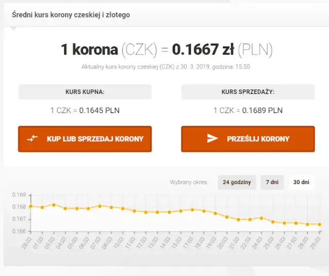 Ceny noclegów w Czechach: jak zaplanować budżet na podróż?