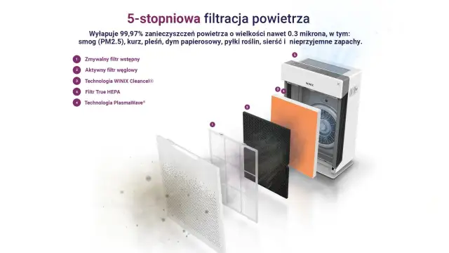 Filtr na smog: Jaki wybrać? Uniknij błędów i oddychaj czysto!