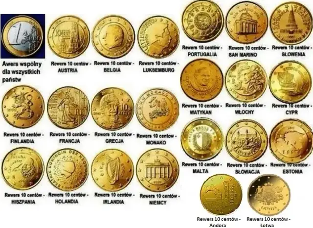 Centy jaka to waluta? Odkryj, jakie waluty używają centów