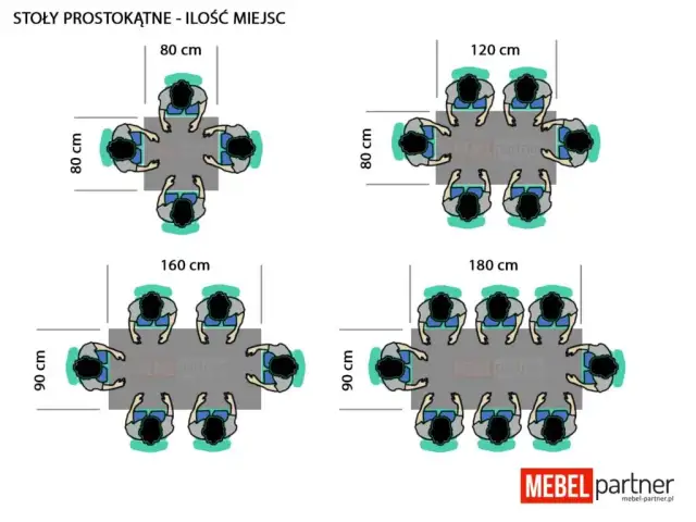 Ile miejsca wokół stołu? Złote zasady i wymiary dla komfortu