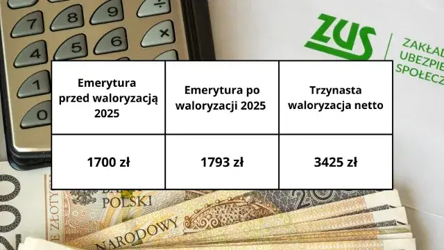 Emerytura z KRUS netto 2025: Ile dostaniesz na rękę?