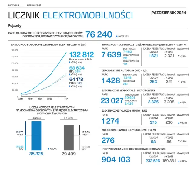 Ile samochodów osobowych jeździ po Polsce? Aktualne dane i trendy