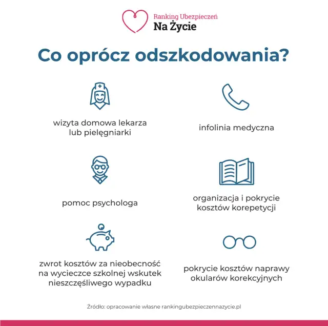 Ubezpieczenie szkolne co obejmuje – poznaj najważniejsze korzyści