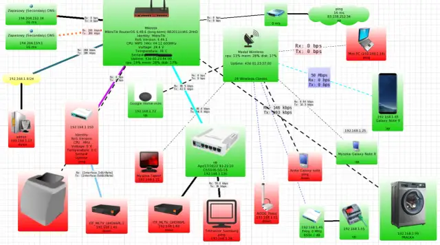 Sieć komputerowa krok po kroku: Jak dane podróżują przez Internet?