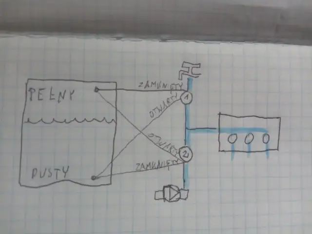 Jak podłączyć zraszacze szeregowo? Uniknij błędów!