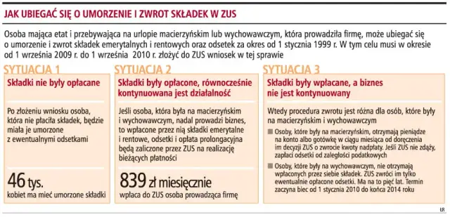 Kto płaci składki na urlopie wychowawczym? Sprawdź, czy nie popełniasz błędu!