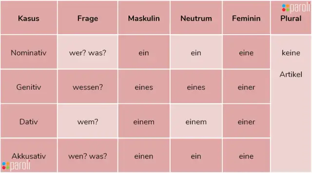 Niemieckie tematy do rozmów: od A2 do C1 - mów płynnie!