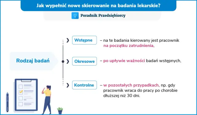 Badania wstępne do pracy: Jak się przygotować? Kompletny poradnik
