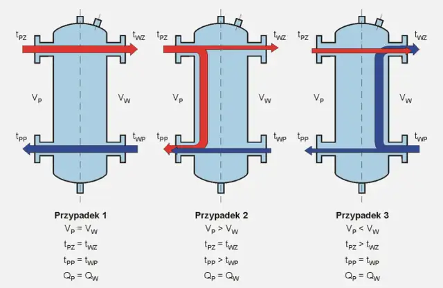 Jak działa sprzęgło hydrauliczne i jakie problemy mogą się pojawić