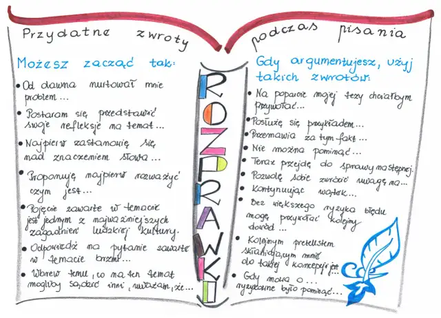 Ręcznie pisana rozprawka z podziałem na "Przydatne zwroty" i "Podczas pisania".